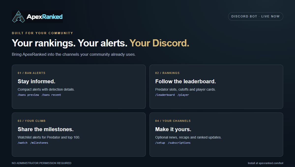 ApexRanked Discord bot features: ban alerts, rankings, player milestones and optional news