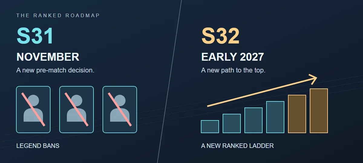 Original concept diagram: three unavailable character slots beside an ascending ranked ladder.